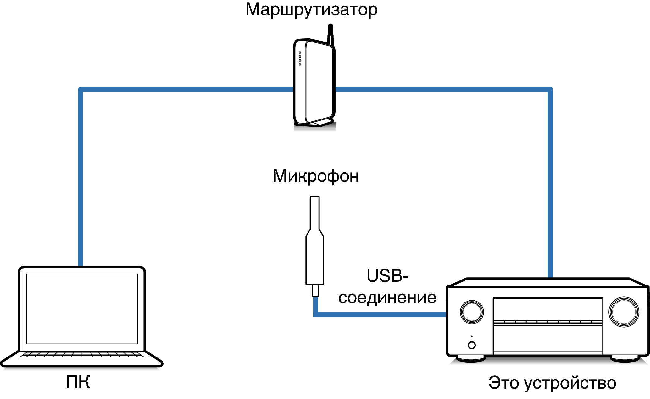 Connect Mic2